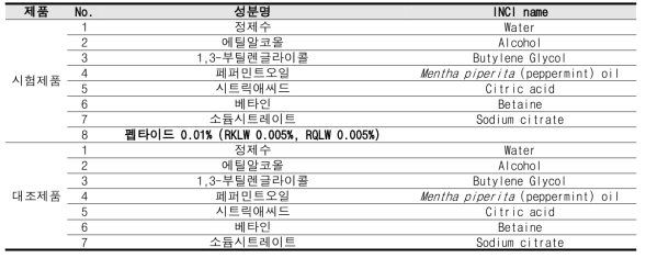 시험제품 및 대조제품 전 성분