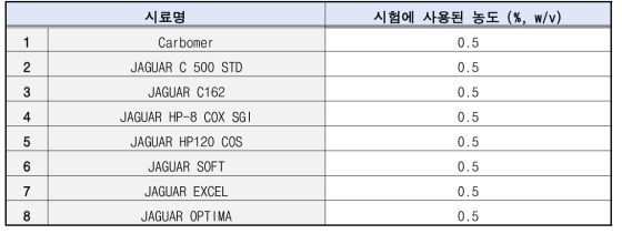 시험에 사용된 친환경 유화안정제