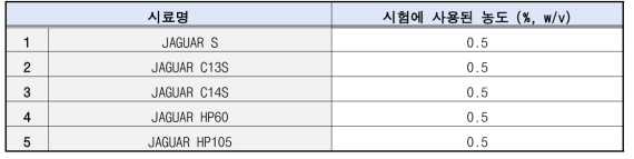 시험에 사용된 친환경 유화안정제