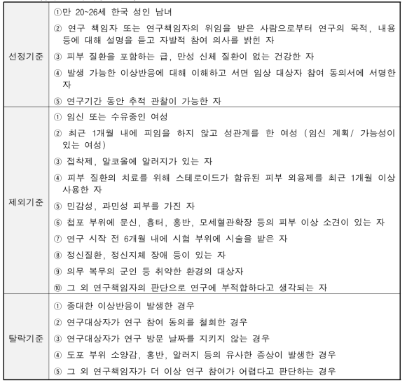 참여한 연구대상자의 기준