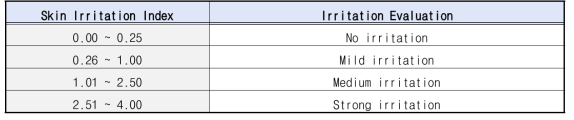 피부 자극 지수