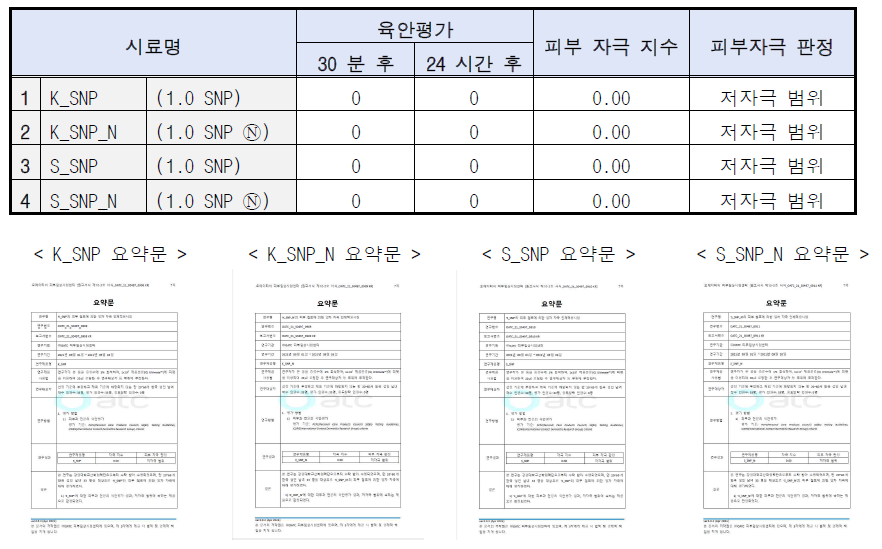 1.0 SNP와 1.0 SNP Ⓝ의 피부 자극 판정 결과 및 요약문