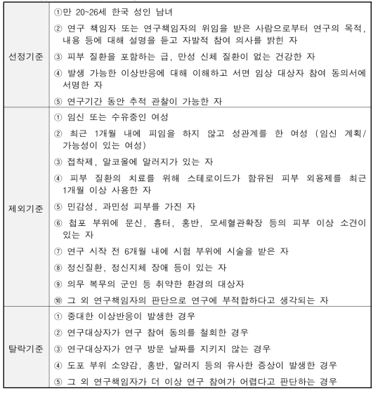 참여한 연구대상자의 기준