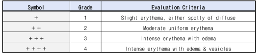 피부 자극 평가 기준