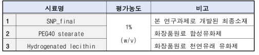 시험에 사용된 시험물질의 구분