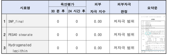 1.0 SNP와 1.0 SNP Ⓝ의 피부 자극 판정 결과 및 요약문