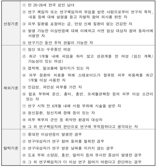 참여한 연구대상자의 기준