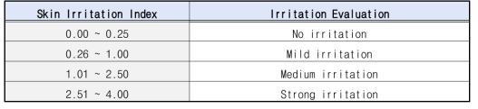 피부 자극 지수