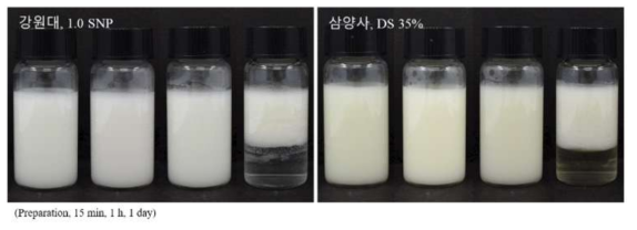 전분 분산 농도에 따른 유화안정성 비교