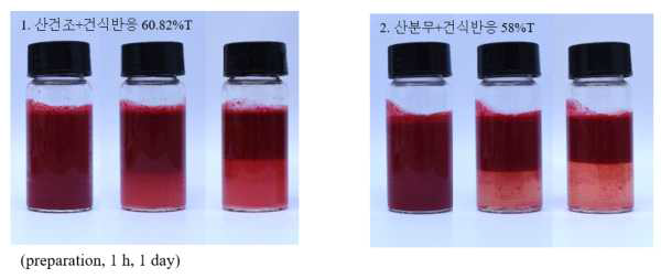 건식반응기 샘플 적용 유화 안정성 테스트 결과