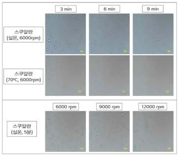 다양한 공정변수를 적용한 매크로 에멀션 입자 크기 비교