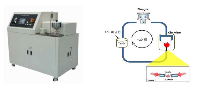 ACC-300 및 ACC system의 원리