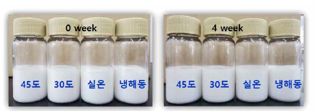 온도별 에멀션 안정도 비교 이미지, 초기(좌), 4주 후(우)