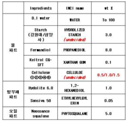 천연 셀룰로오즈 종류 및 함량에 따른 에멀션 안정도 검증용 처방 예시