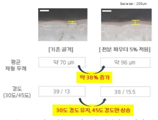 인조피혁을 이용한 립밤의 두께감 비교