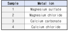 샘플에 따른 금속 이온 종류