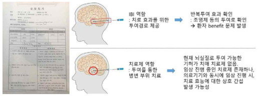 IBI 임상 효과 확인 접근에 대한 식약처 상의 결과