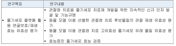 관절분야 3단계 2차년도 연구 목표 및 연구 내용