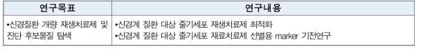 신경계-소아 난치성 질환 분야 2단계 3차년도 연구 목표 및 연구 내용