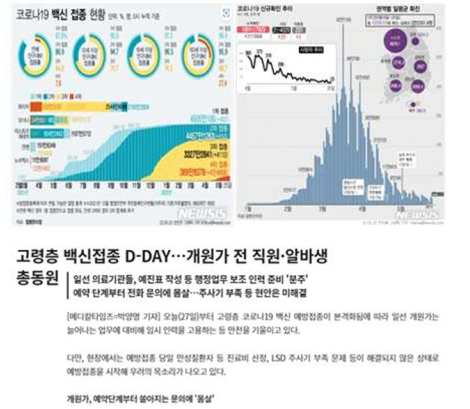 시범사업 참여의원 모집 당시 COVID-19 현황