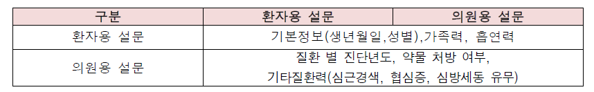 대조군 대상 설문항목