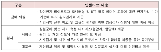 시범사업 참여 및 유지 강화를 독려하기 위한 인센티브 제공 내용