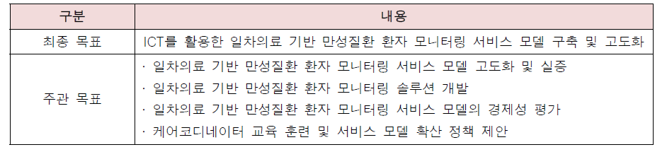 연구 최종 목표 및 주관 목표