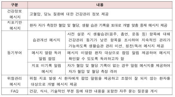 임상 모델 설계 개발 콘텐츠 상세 내용