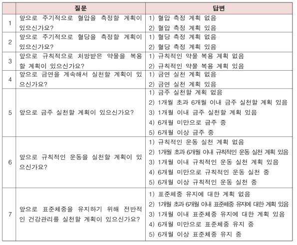 범이론적 모델 바탕 환자 생활습관 개선 동기부여 확인 질문