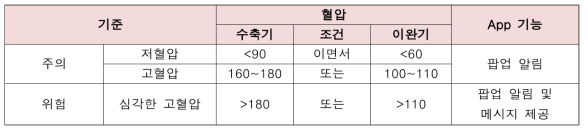 위험관리 메시지 발송 기준