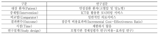 핵심 질문의 개요