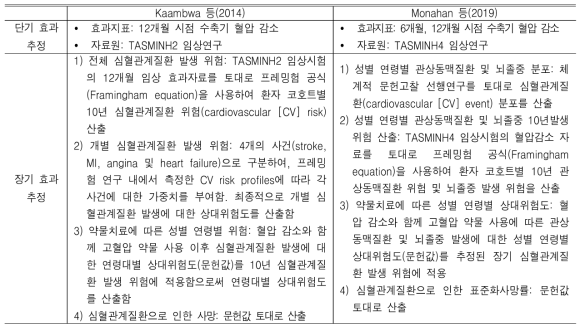 고혈압 환자 대상 경제성 평가 연구의 효과 추정