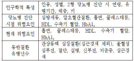 UKPDS Outcomes Model의 주요 투입값