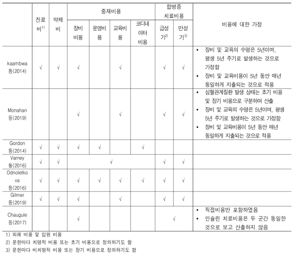 고혈압 환자 및 당뇨병 환자 대상 경제성 평가 연구의 비용 항목 및 가정