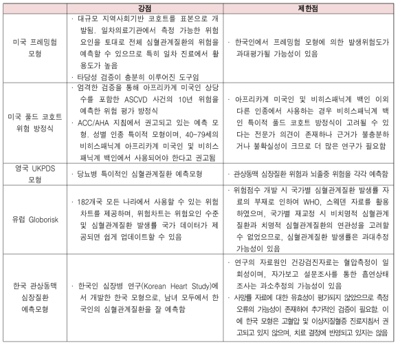 심혈관계질환 예측모형 강점 및 제한점