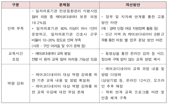 기존 시범사업의 문제점 및 개선방안