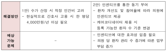 케어코디네이터 고용 유지를 위한 해결 방안 및 예상 가능 문제