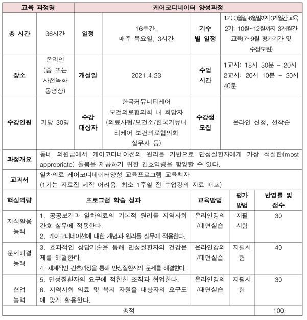 케어코디네이터 교육 프로그램 계획안