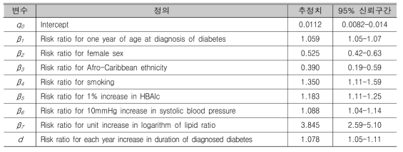 UKPDS-CHD 모형의 모수 추정치