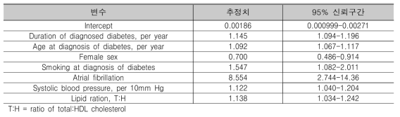 UKPDS-Stroke 모형의 모수 추정치