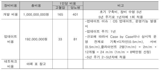 1인당 장비비용