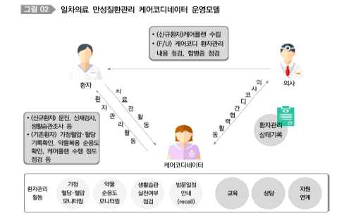 케어코디네이터 지침서