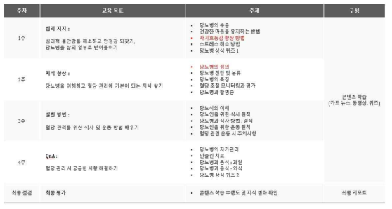 당뇨병 첫진단 프로그램 기획안