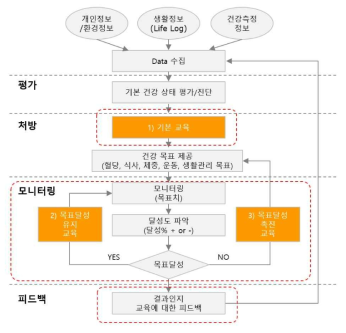 교육지침 알고리즘(안)