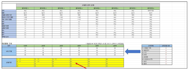 환자유형(고혈압) 별 콘텐츠 분류 알고리즘