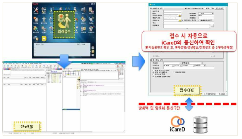 EMR(의사랑) 접수에서 모니터링(케어디)와의 사용자 매칭 프로세스