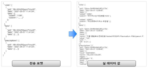 진료, 검사, 처방 정보 데이터 전송의 예