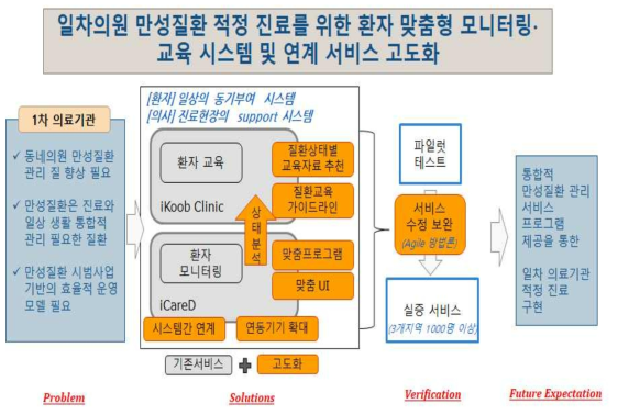 연구개발의 개요