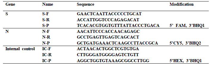 Primersn and probe sequences