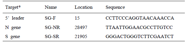 Primers and probes for detection of N and S gene subgenomic RNAs